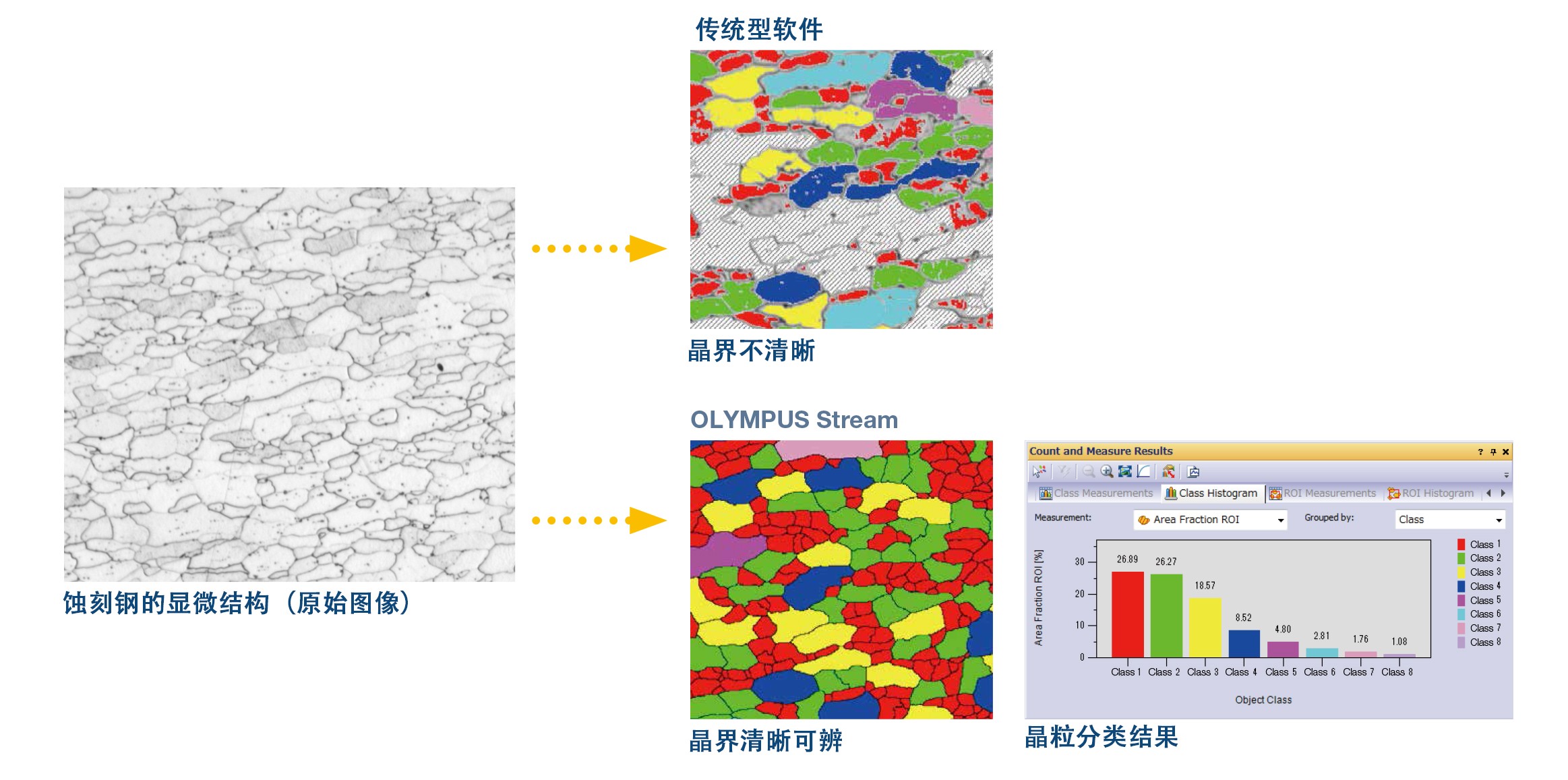 奥林巴斯显微镜|奥林巴斯生物显微镜|奥林巴斯金相显微镜|奥林巴斯倒置显微镜|OLYMPUS显微镜|上海普赫光电科技有限公司